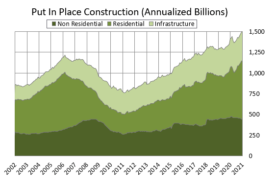 Put In Place Construction