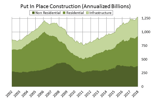 Put in Place Construction Graph