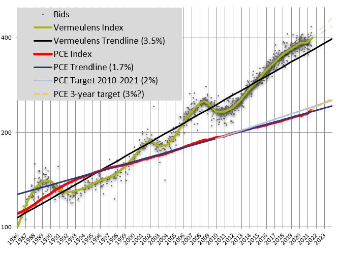 Vermeulens Construction Cost Index