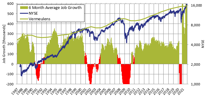 Total Jobs and Market Performance Q3 2021