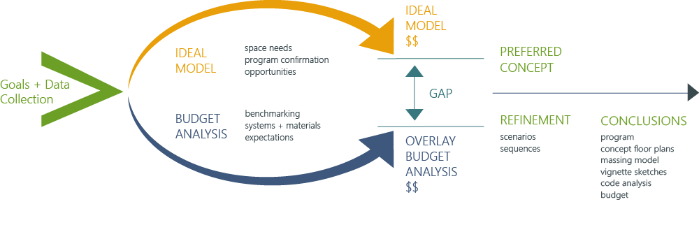 Image of how cost models work