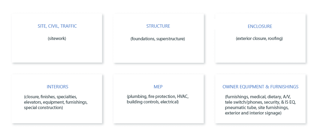 Image showing a our target value model