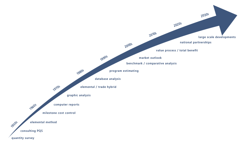 The main gear, outlining Why Vermeulens