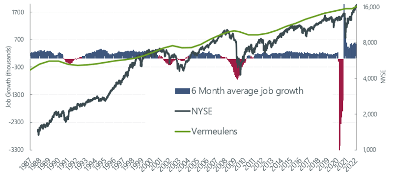 Total Jobs and Market Performance Q4 2021