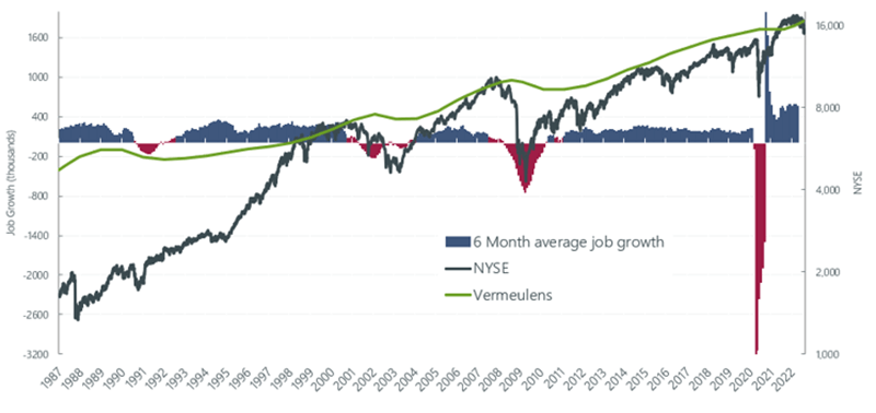 Total Jobs and Market Performance Q1 2022
