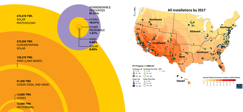 Energy Supply vs Energy Consumption 