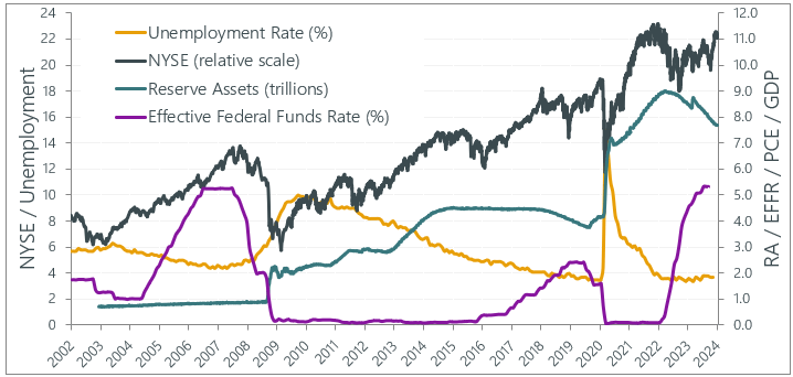 Fed Watch Q4 2023