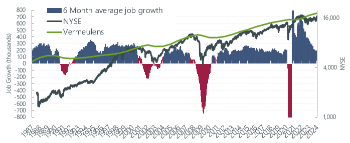 Total Jobs and Market Performance Q4 2023