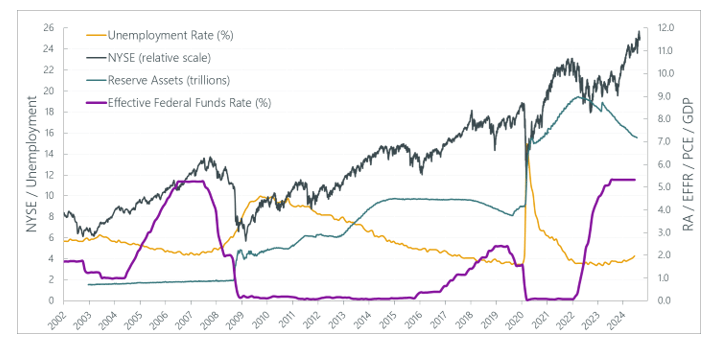 Fed Watch Q2 2024