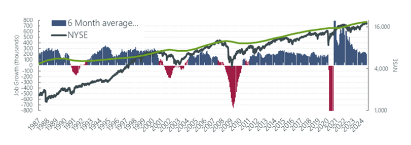 Total Jobs and Market Performance Q2 2024